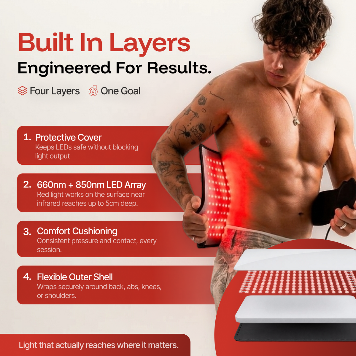 ThermoLab Auracell™ Pro Red Light Therapy Belt 24"x12"