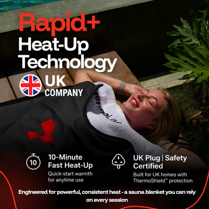 ThermoLab AuraCore™ Pro Infrared Sauna Blanket — Full-Body Heat Therapy at Home