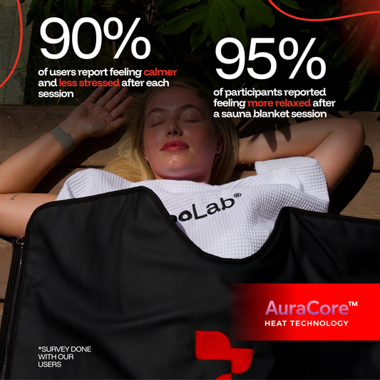 ThermoLab AuraCore™ Pro Infrared Sauna Blanket — Full-Body Heat Therapy at Home