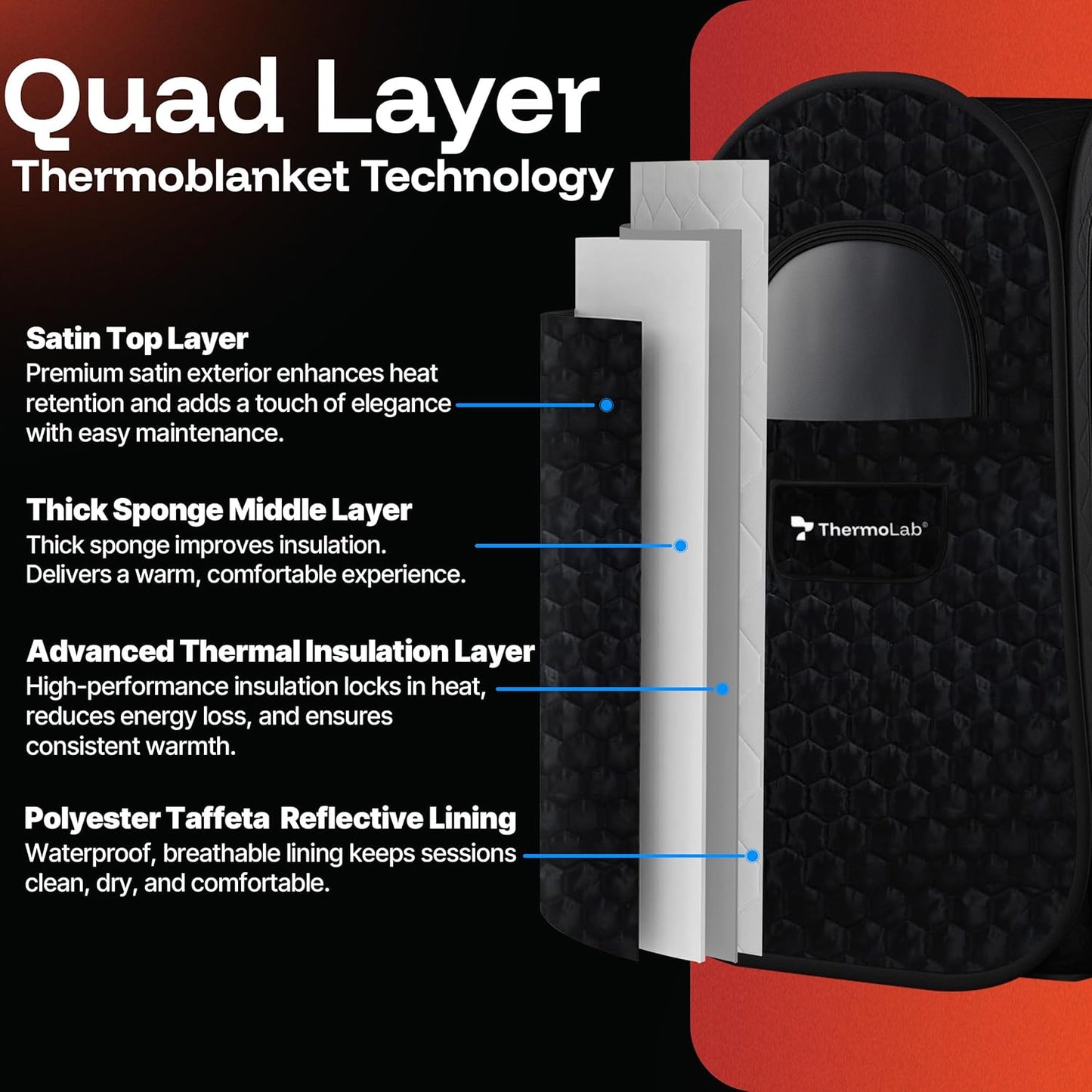 ThermoLab Pro Portable Home Steam Sauna