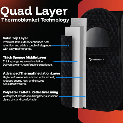 ThermoLab Pro Portable Home Steam Sauna
