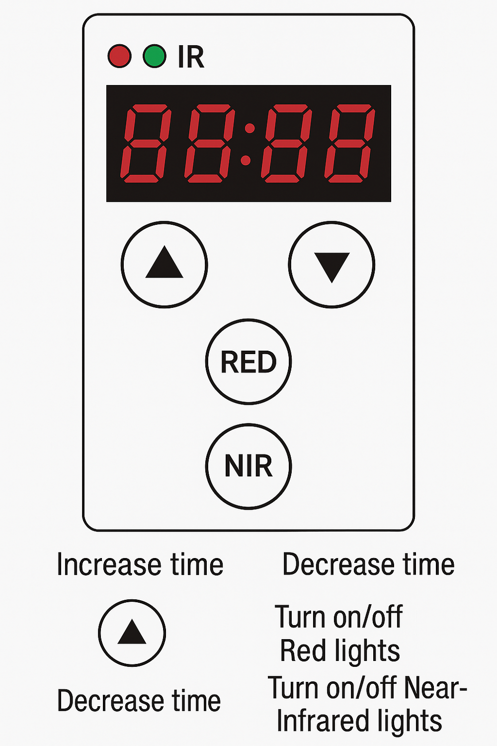 ThermoLab S1000 1000W red light therapy panel – professional full-body LED panel