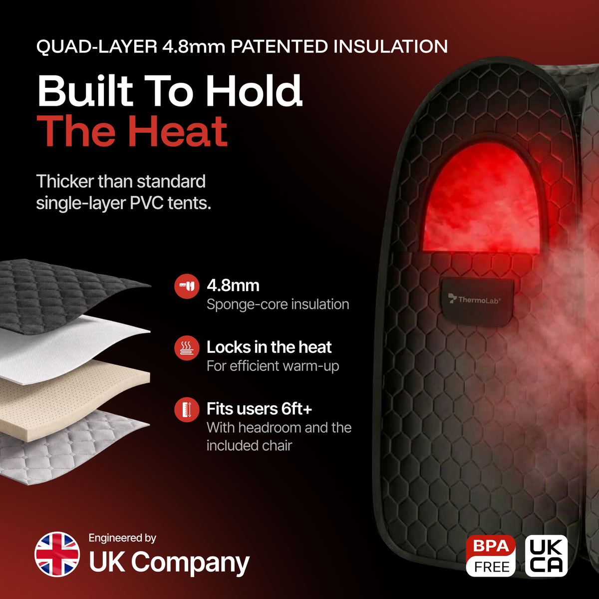 ThermoLab AuraCore Pro Pop-Up portable home steam sauna – pop-up steam sauna with 850nm infrared LED light