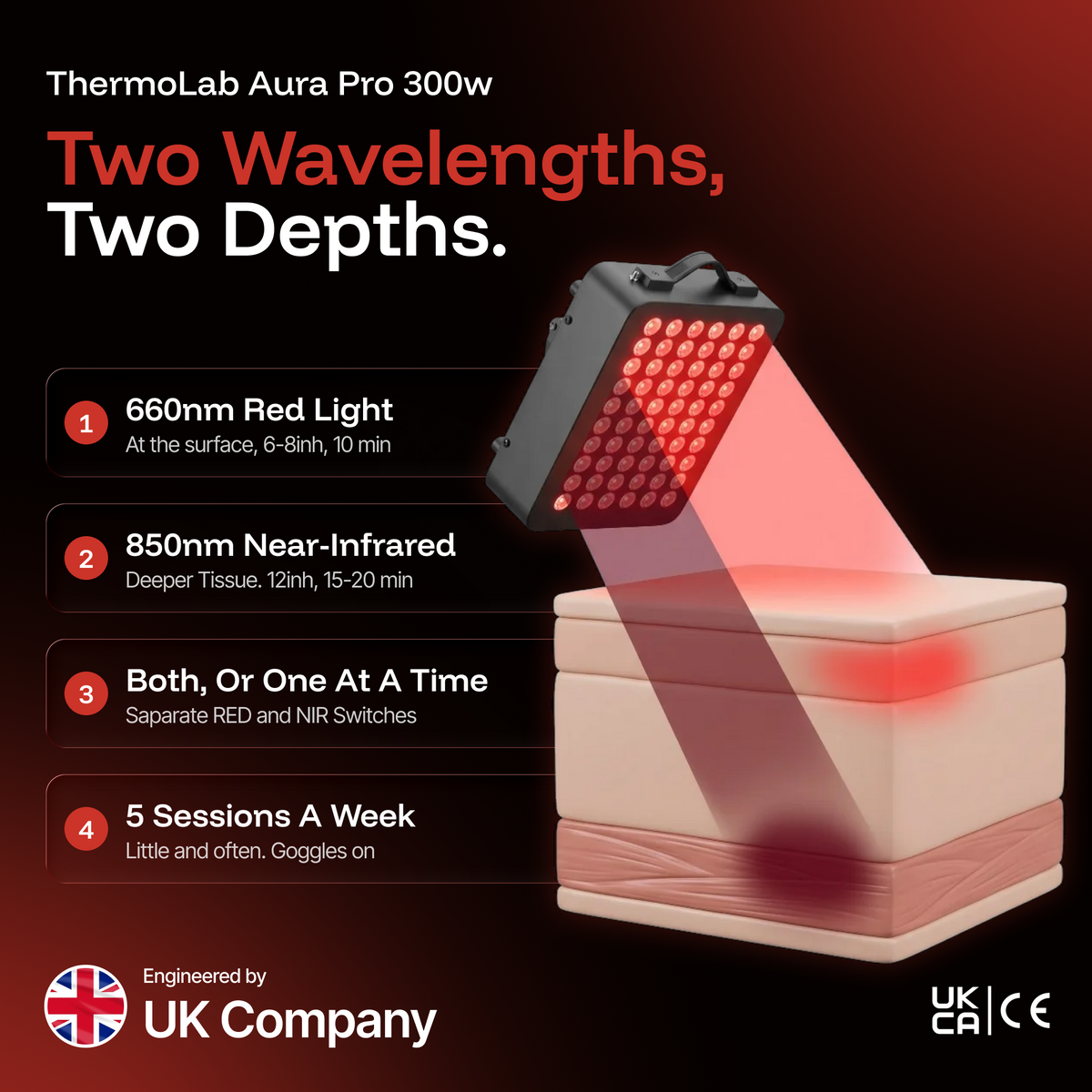ThermoLab Aura™ Pro 300W Infrared LED Light Panel