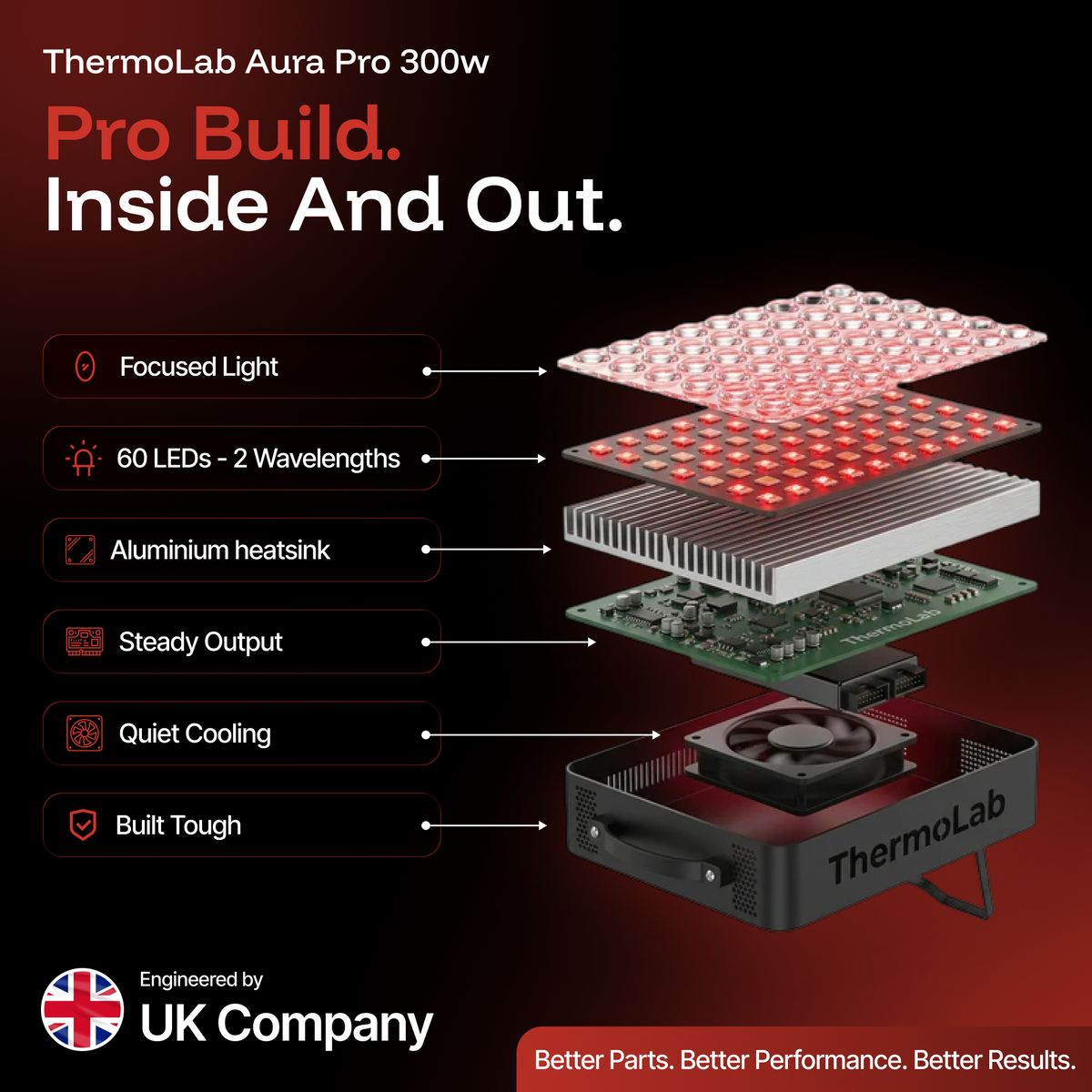 ThermoLab Aura™ Pro 300W Infrared LED Light Panel