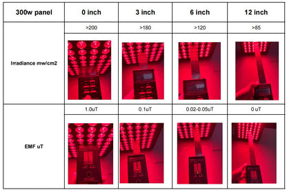ThermoLab Aura™ Pro 300W Infrared LED Light Panel