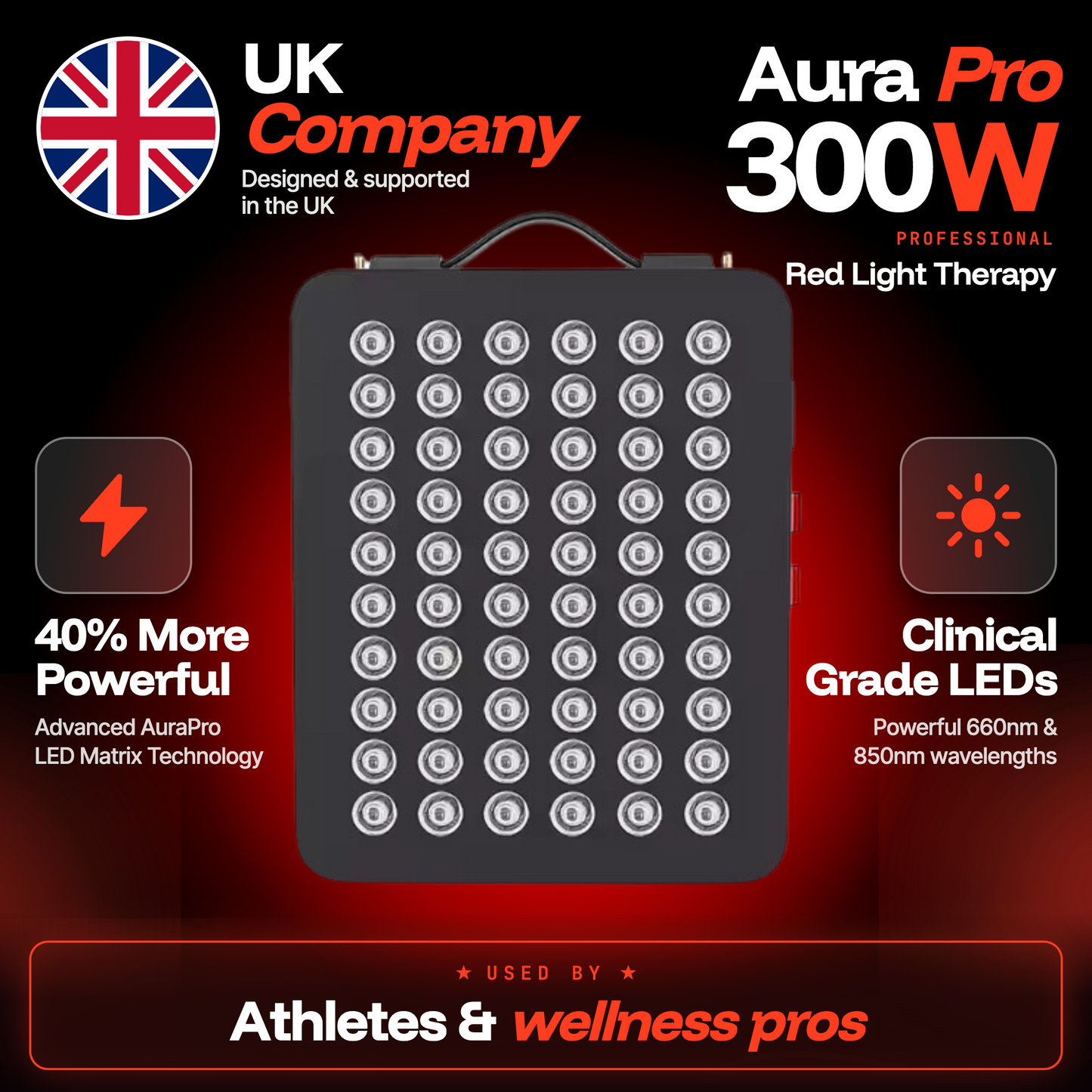 ThermoLab Aura™ Pro 300W Infrared LED Light Panel