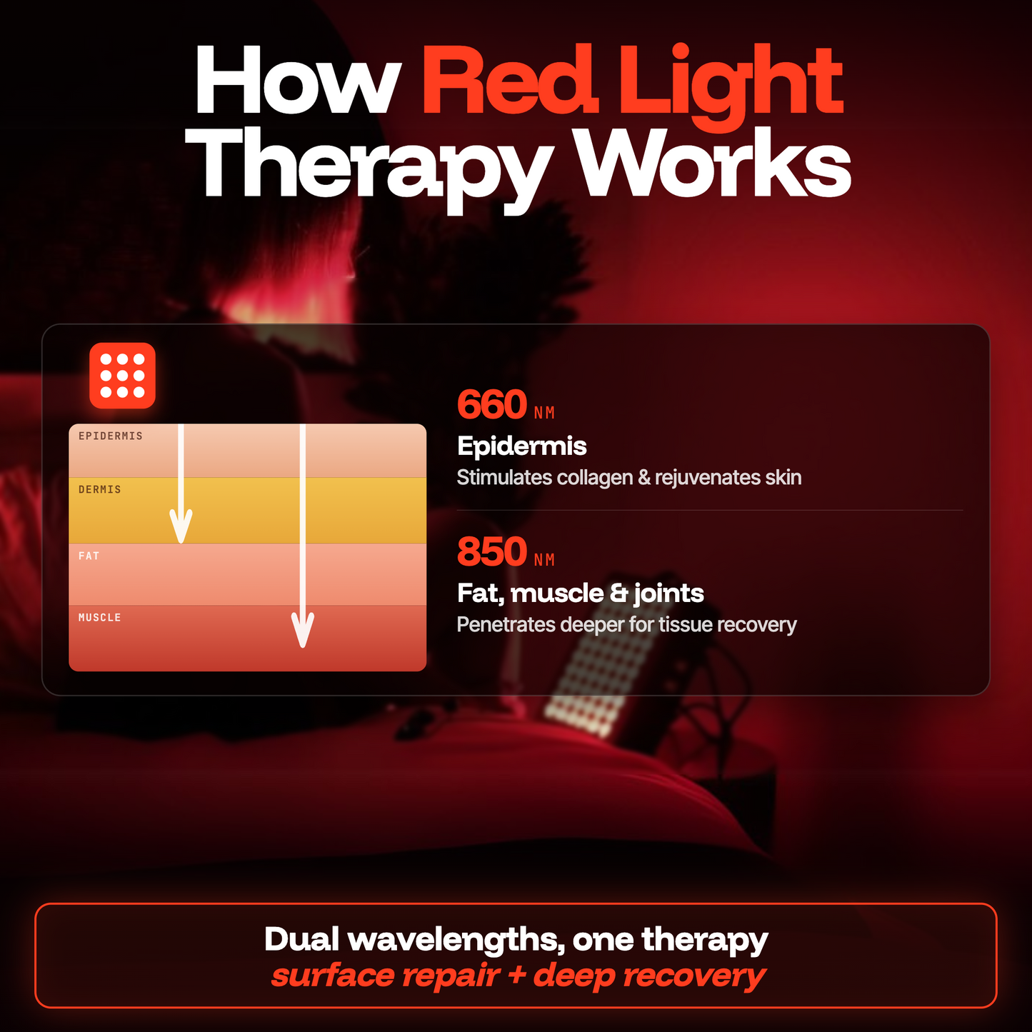 ThermoLab Aura™ Pro 300W Infrared LED Light Panel