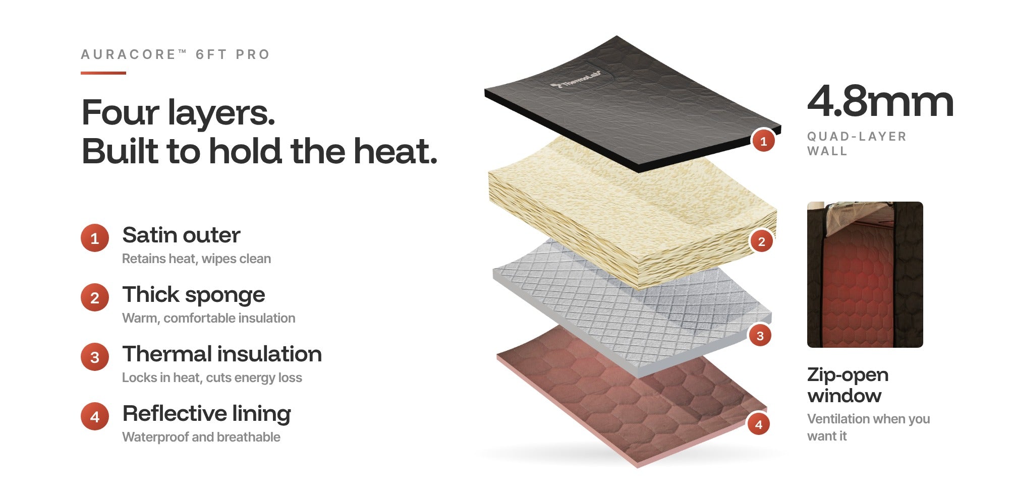 AuraCore 6FT Pro quad-layer wall, 4.8mm: satin outer, thick sponge, thermal insulation and reflective lining. Zip-open ventilation window.