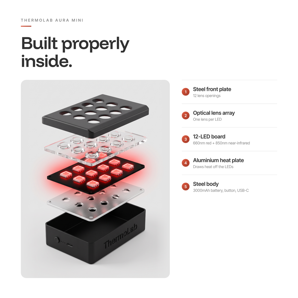 ThermoLab Aura™ Mini — Rechargeable Portable Red Light Therapy Panel